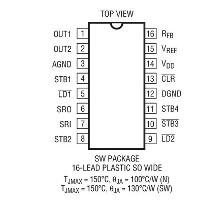 原装  LTC1596ACSW LTC1596AISW LTC1596 SOP16 现货