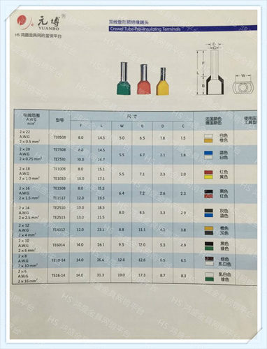HS包邮双线管形预绝缘端头TE7508针型1000只紫铜压两根0.75平方