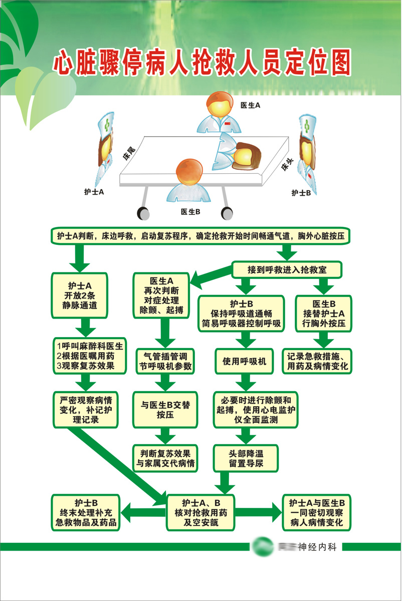 4人抢救分工定位图片图片