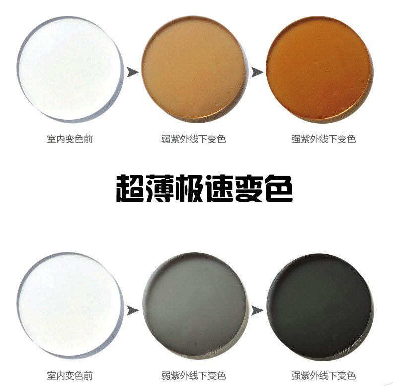 急速超轻薄防紫外线太阳变色镜片