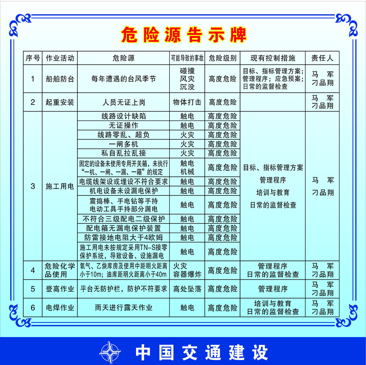746海报印制展板写真喷绘贴纸299工地危险源告示牌1