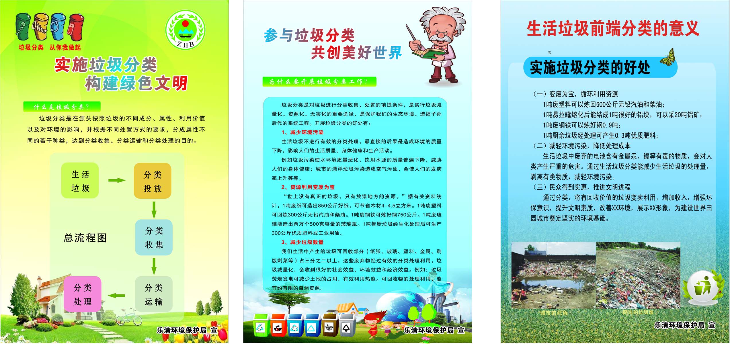 海报印制655素材713环境保护垃圾分类流程工作好处意义
