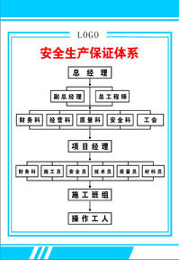 756海报印制展板写真喷绘184安全生产保证体系