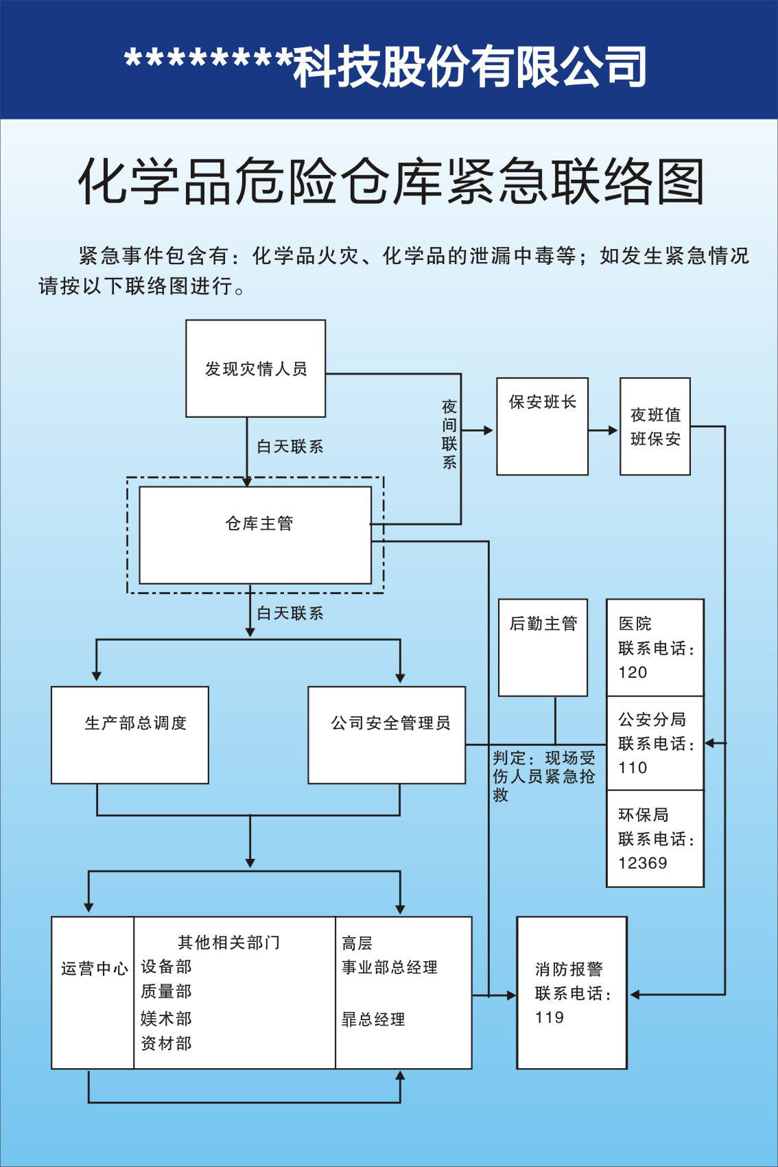 733海报印制展板写真喷绘贴纸267化学品危险仓库紧急联络图