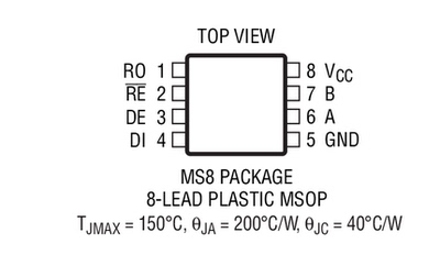 原装LTC2850MPMS8 LTC2850CMS8 LTC2850IMS8 LTC2850HMS8 LTC2850