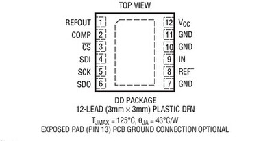 原装  LTC2460CDD LTC2460IDD LTC2460 DFN现货可直拍