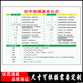 初中物理基本公式墙贴纸班级教室布置挂图物理教学宣传海报装饰画