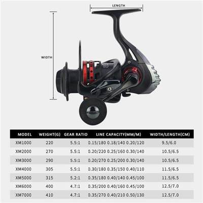 网红Fishing Spinning Reel 551Double Spool 10kg Max Traction