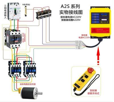 升降机吊机卷扬机电动葫芦用无线遥控器 A2S 急停按键