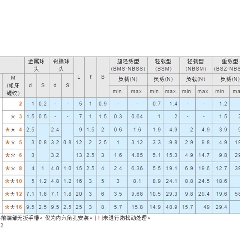 米思米NBSS/NBSM/NBSZ/NBSvX3/4/5/6/8/10/12/16 不 锈 钢球头柱