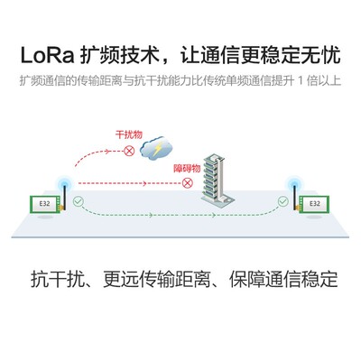 SX1278/1276无线串口模块433M大功率远距离数传LoRa扩频超SI4432