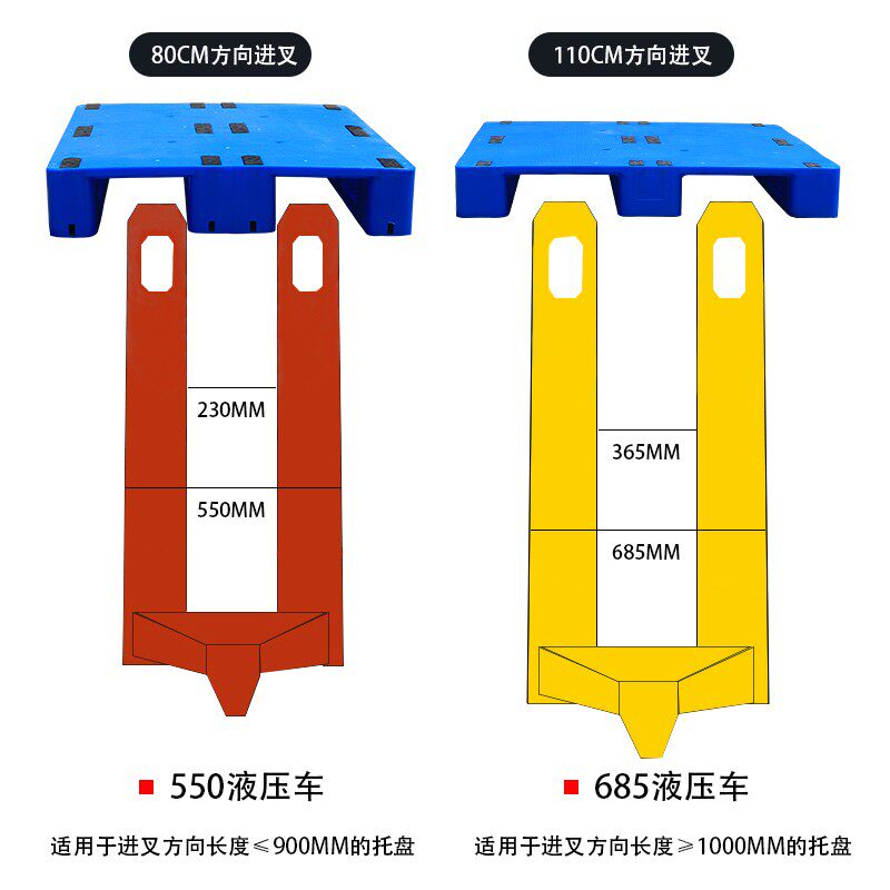 塑料托盘叉车平板川字仓r库垫板防潮地堆卡板铲板超市重型货架栈