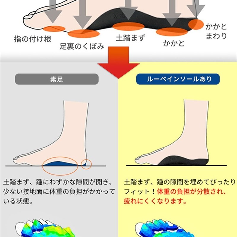 工厂销【日本研发】m扁平足鞋垫XO型腿矫正神器足弓支撑男女矫正