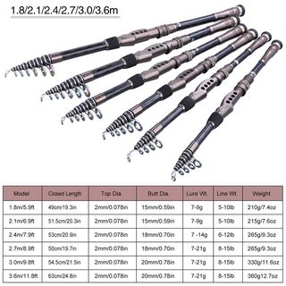 网红Sougayilang 1.8-3.6m Telescopic Fishing Rods UltraLight