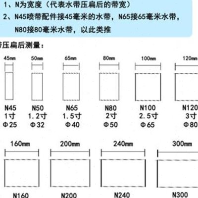 农用水孔滴灌微喷31121s5寸N45506525 带2 40无带三孔五孔 鲜花速递/花卉仿真/绿植园艺 自动灌溉设备 原图主图