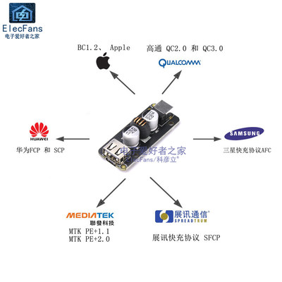 极速IP6518全协议快充板模块 支持PD QC3.0 BC1.2 安卓手机电源充