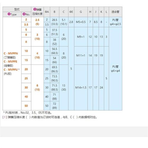 米思米真空吸盘械手吸j嘴 C-MVPFN5/6-3/10 C-MVPFE8/10/15-10-4