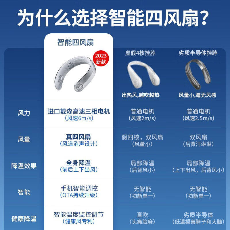 新品锐舞(RANVOO)挂脖风扇无叶空调制冷戴脖子户外便携式手持小属于什么档次？