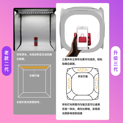 升辉 摄影棚小型补光灯静物照相拍照灯箱产品拍摄道具台柔光箱led