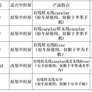 GA3S V传祺GE3 无线carplay盒子投屏器 适用广汽埃安AION