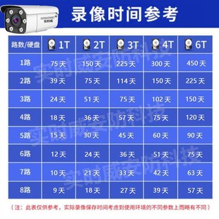 带显示屏一体机摄像头 推荐 新六灯POE数字超高清有线监控设备套装