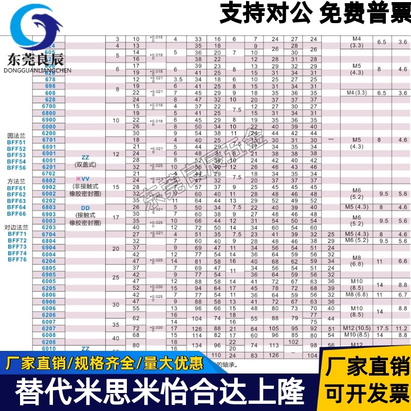 6900轴承座BGFRCB6900ZZ-25 BGFSCB6900ZZ-25 BGFCCB6900ZZ-25