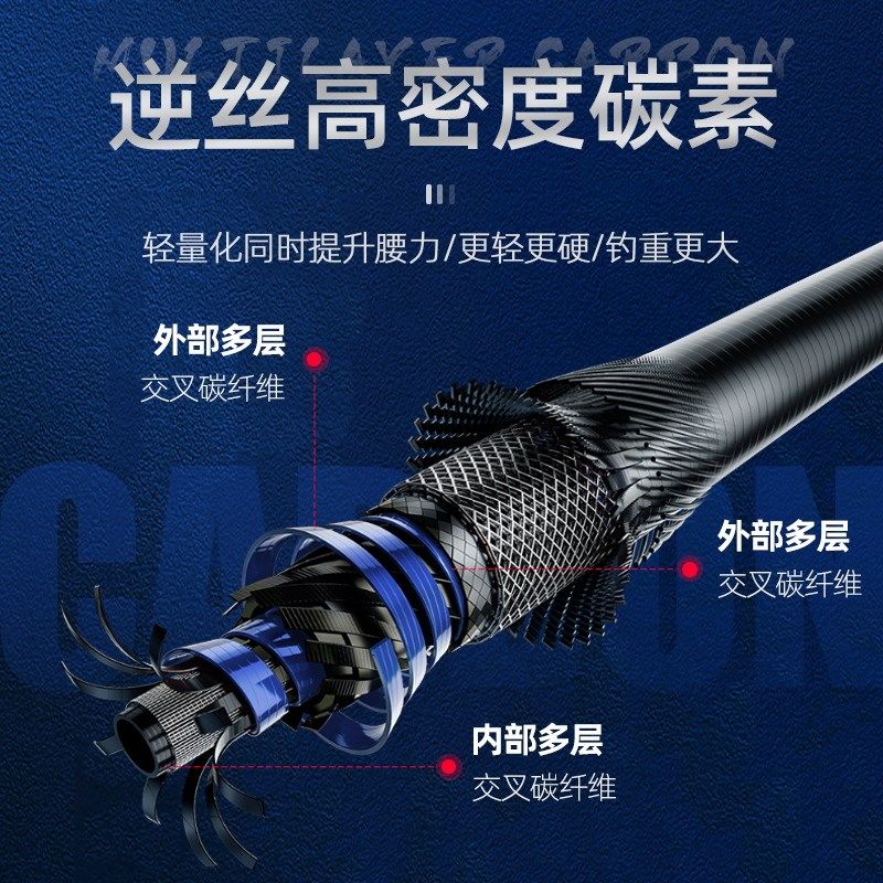 小海竿套装迷你短节鱼竿海杆路亚软尾小矶竿钢笔裸竿甩杆远投抛竿,户外/登山/野营/旅行用品,海钓竿,淘宝优惠券,粉丝福利购,淘宝优惠卷