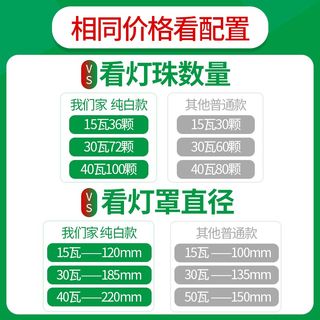 网红加亮阳台圆盘暖光楼梯白灯吸顶灯节能灯泡螺口螺纹节led光源L