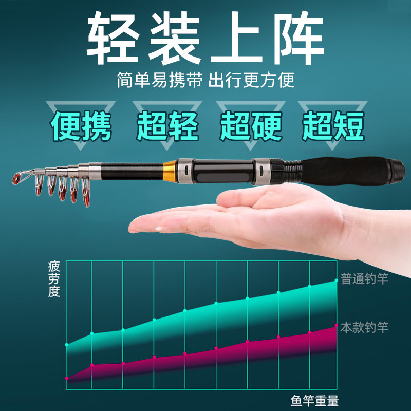 小海竿套装迷你短节鱼竿海杆路亚软尾小矶竿钢笔裸竿甩杆远投抛竿,户外/登山/野营/旅行用品,海钓竿,淘宝优惠券,粉丝福利购,淘宝优惠卷