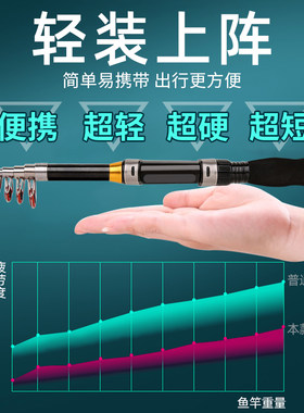 新品小海竿套装迷你短节鱼竿海杆路亚软尾小矶竿钢笔裸竿甩杆远投
