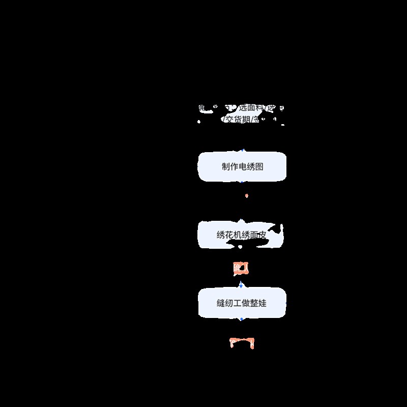 棉花娃娃来图定制特体私生10cm20cm订制胖胖体海星体玩偶公仔定做图片