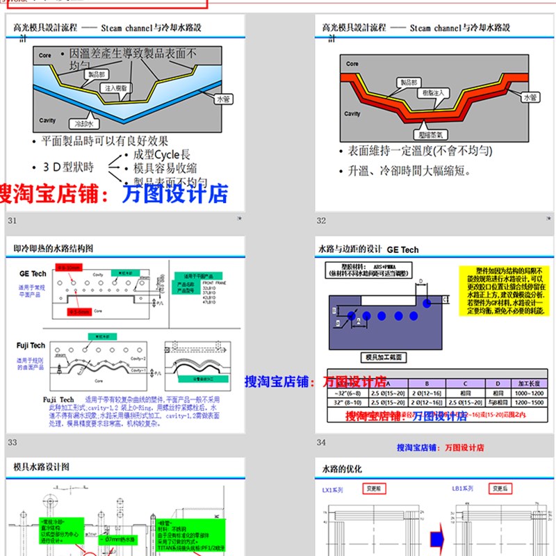 汽车模 高光 蒸汽模具设计标准 电镀 高级模具设计资料
