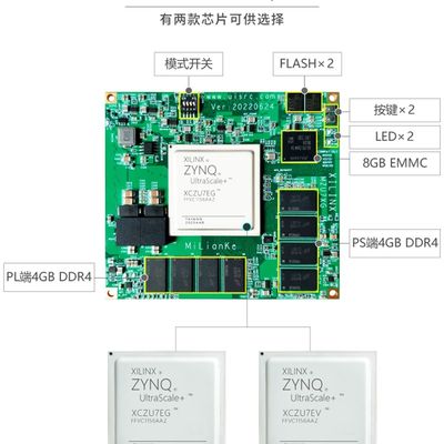 MLK-H2 FPGA开发板nXilinx Zynq MPSOC ZU7EG/7EV FMC HPC