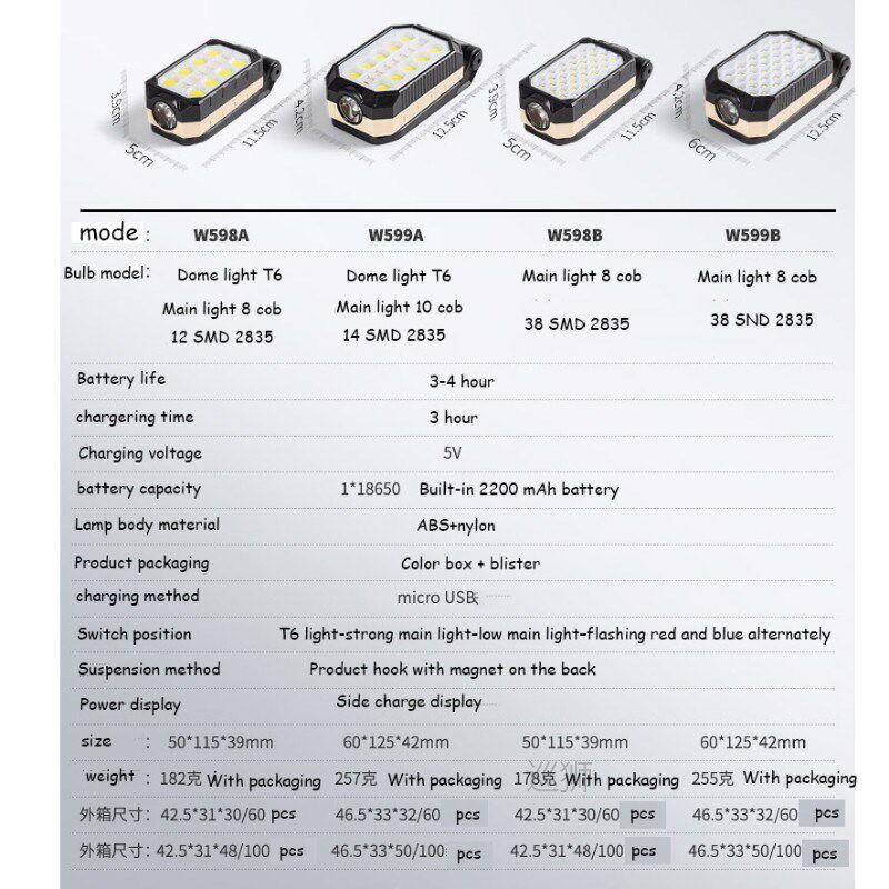 Usb Rechargeable Work Light Built-in Battery Flashlight Powe