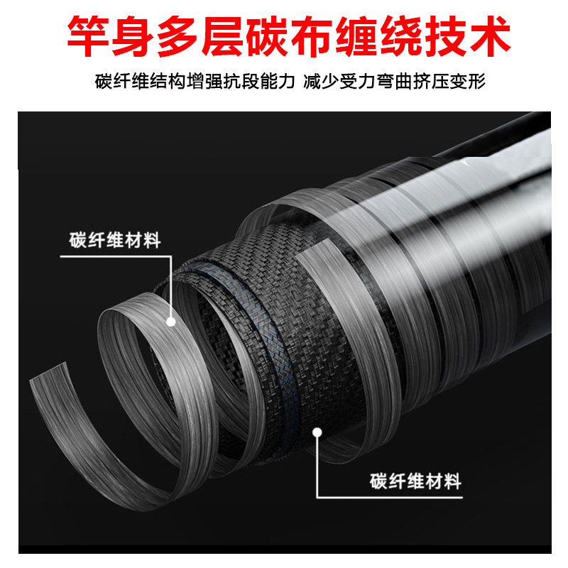 威武渔具六轴素材竿打鳖甲鱼竿坯DIY素杆光竿四节伸缩裸杆,户外/登山/野营/旅行用品,路亚竿,淘宝优惠券,粉丝福利购,淘宝优惠卷