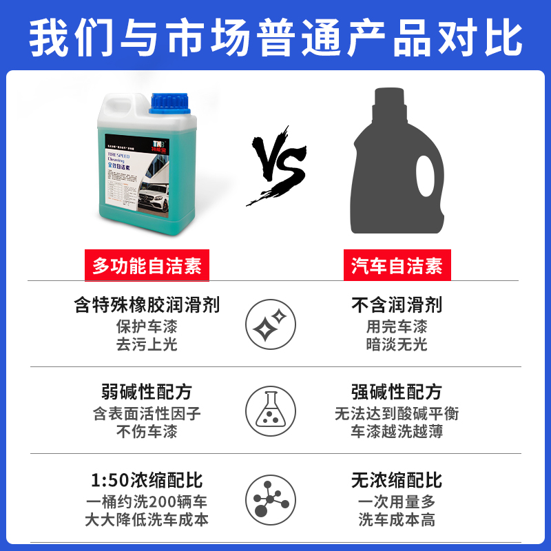 推荐自洁素洗车液免擦拭高浓缩母料汽车轮胎轮毂清洗剂强力去污预