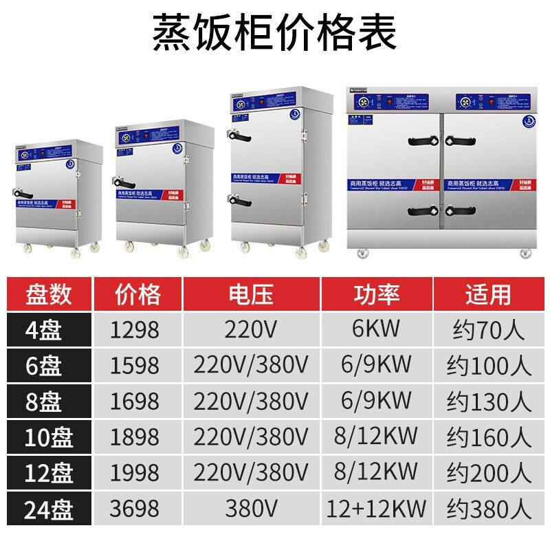 志高(CHIGO)蒸饭柜商用蒸箱食堂电蒸饭箱蒸柜饭堂蒸饭车智能蒸使用感如何?