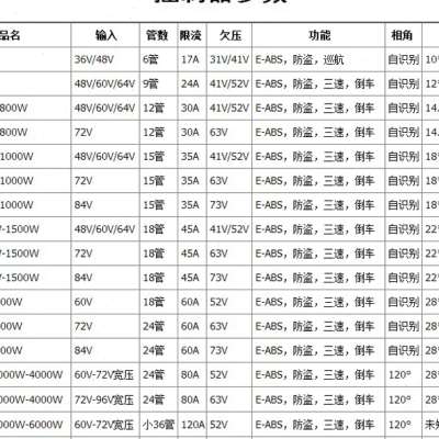 电动机车电动车48V96V350W15C00W三模正弦波无刷智能自学习控制