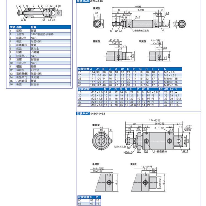 气缓冲迷你气缸MAC20X25X32X40X20X30X50X60X75X80X100X125X150SU