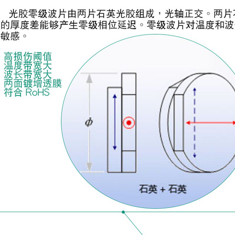 波片,偏振光(第16页)_大山谷图库