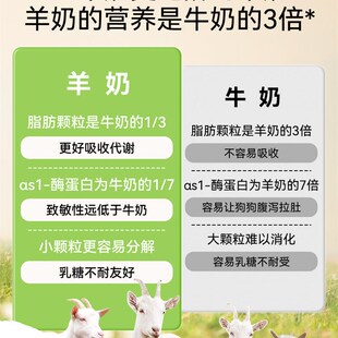 狗狗罐头宠物泰迪零食羊奶鸡肉拌饭湿粮小型犬成犬幼犬主食伴 推荐