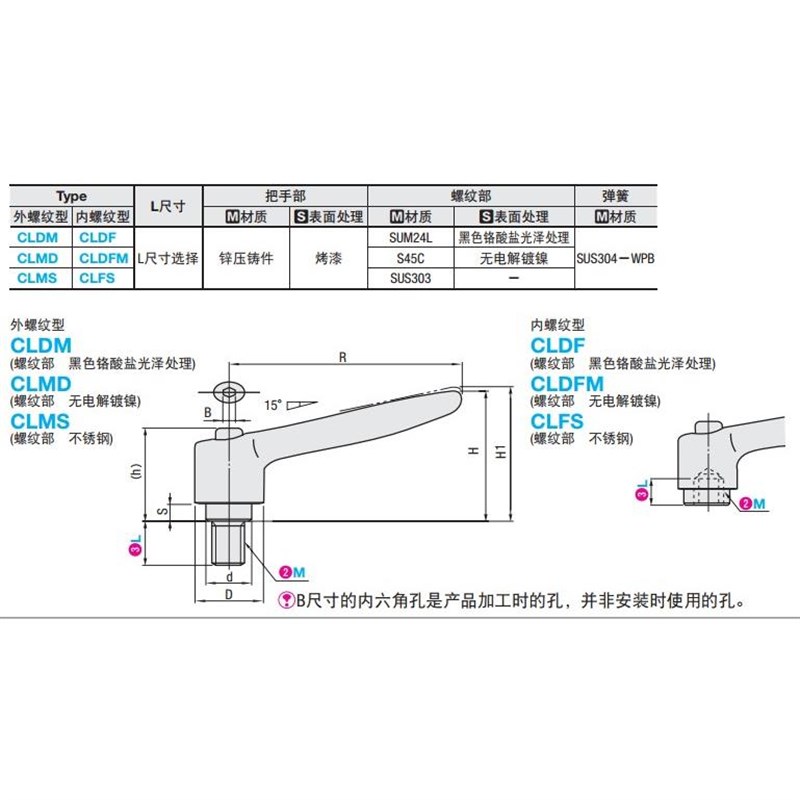 不锈钢固定手柄CLMS4/5/6-8/12/16/20/25/32/40/50