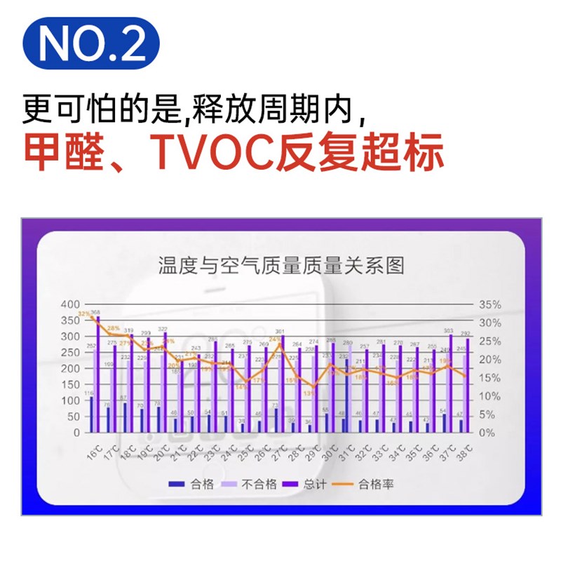 蓝主角甲醛测试仪甲醛检测仪器专业家用高M精度新房室内空气自测