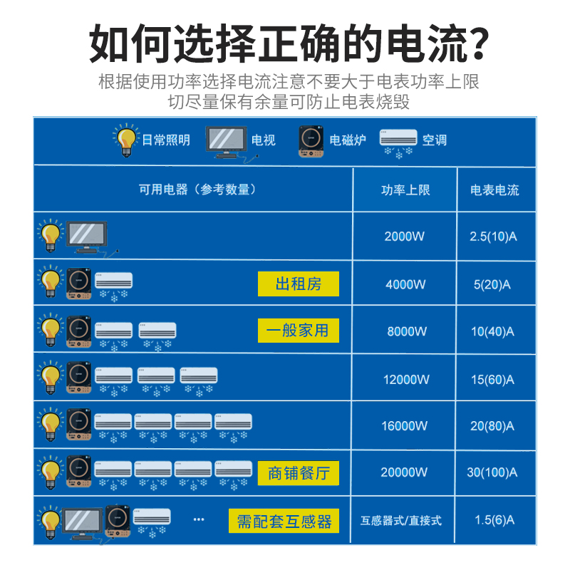 珠江单相电表计度器家用出租房三相四线高精度电子式电能表电度表