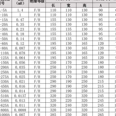 23三相交流输出电k抗器OCL800A 315KW变频器调速器配套出线电抗