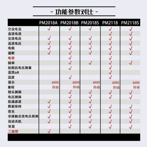 销华谊钳形表万用表高精度数字交直流电流表钳型万用表全自动钳流
