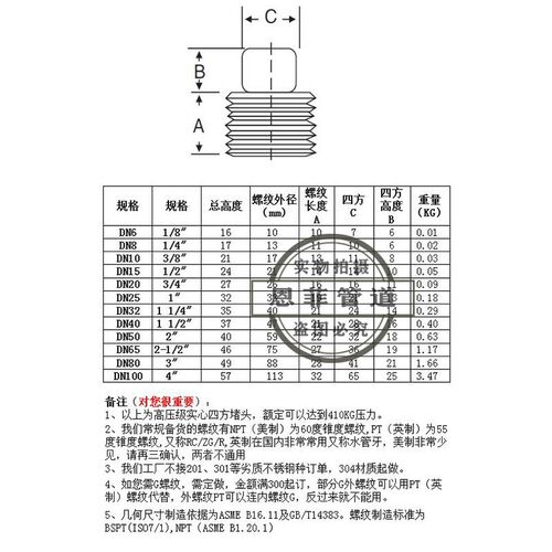 高压四方堵头 不锈钢304 316L 321 2205 2507螺纹RC NPT 高压锻制