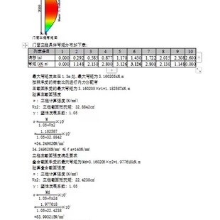 (不满意分文不收)专业代出门窗幕墙受力计算书,计算分析答疑解惑