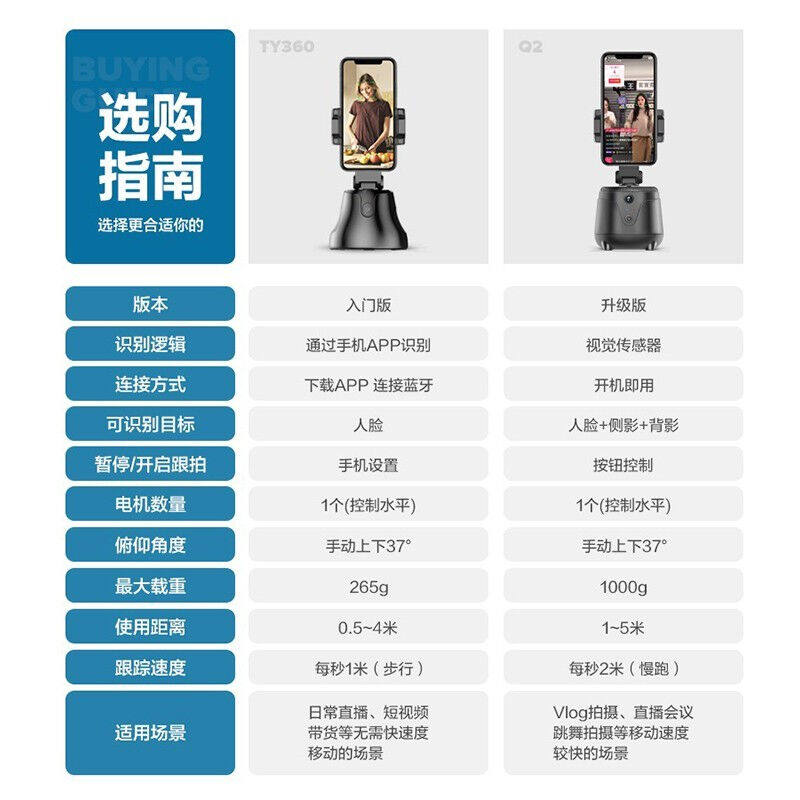 促销云腾(YUNTEnNG)跟拍神器360度云台手机稳定器人脸识别跟踪直使用感如何?