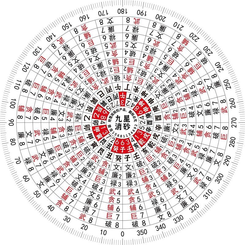 财慧阁九a星立向消砂纳水罗盘伴侣 地母翻卦 辅星水法 简单好用